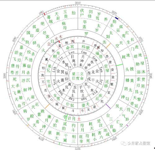 娱乐随拍吃瓜八卦图